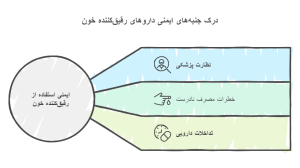 ضرورت مدیریت تداخلات دارویی!
